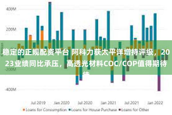 稳定的正规配资平台 阿科力获太平洋增持评级，2023业绩同比承压，高透光材料COC/COP值得期待