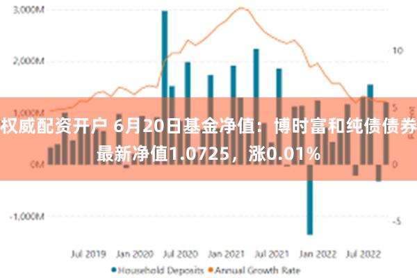 权威配资开户 6月20日基金净值：博时富和纯债债券最新净值1.0725，涨0.01%