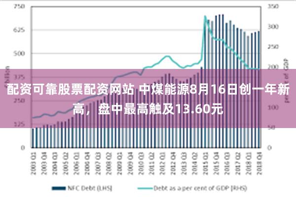 配资可靠股票配资网站 中煤能源8月16日创一年新高，盘中最高触及13.60元