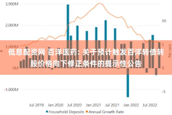 低息配资网 百洋医药: 关于预计触发百洋转债转股价格向下修正条件的提示性公告