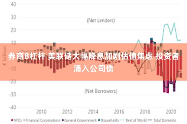 券商B杠杆 美联储大幅降息加剧估值焦虑 投资者涌入公司债