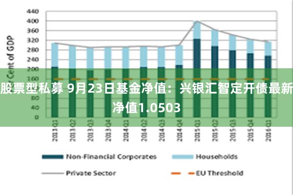 股票型私募 9月23日基金净值：兴银汇智定开债最新净值1.0503