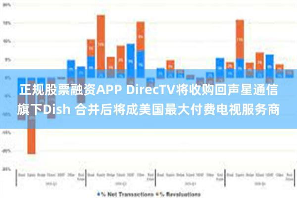 正规股票融资APP DirecTV将收购回声星通信旗下Dish 合并后将成美国最大付费电视服务商