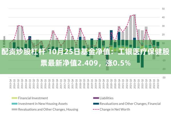 配资炒股杠杆 10月25日基金净值：工银医疗保健股票最新净值2.409，涨0.5%