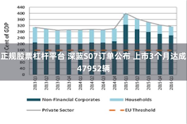 正规股票杠杆平台 深蓝S07订单公布 上市3个月达成47952辆