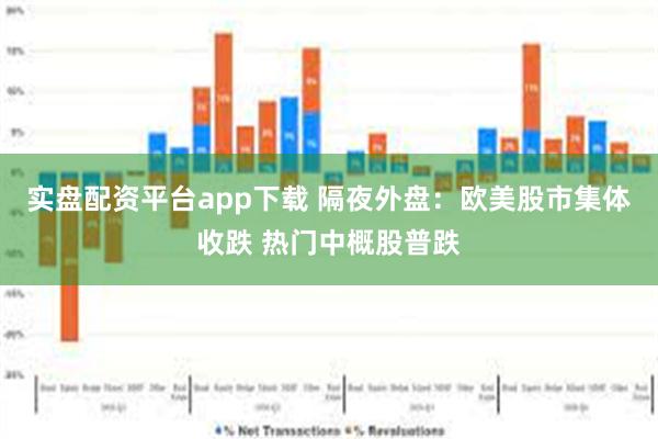 实盘配资平台app下载 隔夜外盘：欧美股市集体收跌 热门中概股普跌