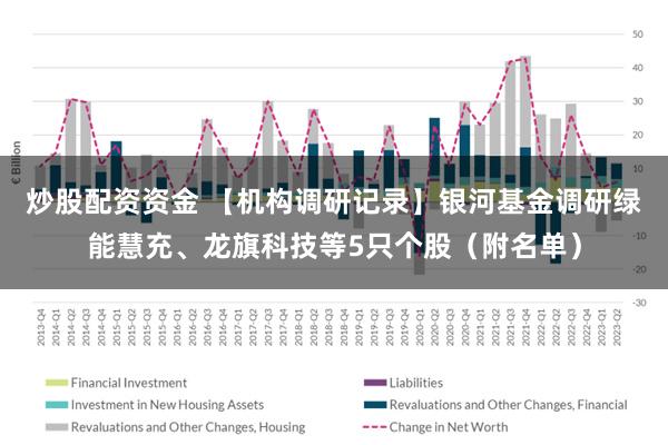 炒股配资资金 【机构调研记录】银河基金调研绿能慧充、龙旗科技等5只个股（附名单）