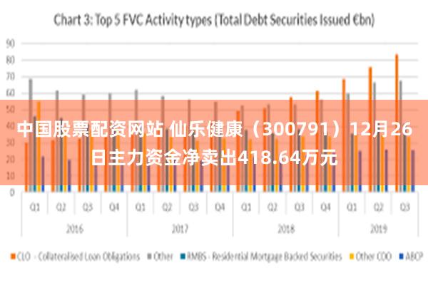 中国股票配资网站 仙乐健康（300791）12月26日主力资金净卖出418.64万元