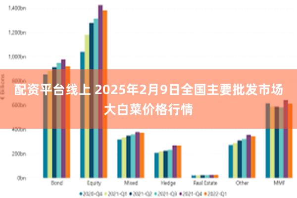 配资平台线上 2025年2月9日全国主要批发市场大白菜价格行情